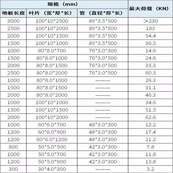 珠海大棚螺旋地桩产品规格尺寸